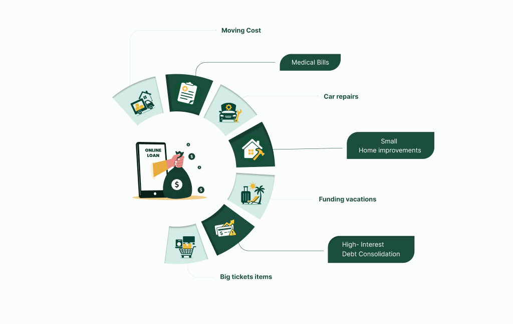 Solving Personal Financial Needs with Installment Loans Online