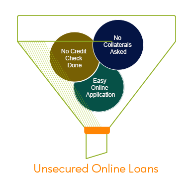 Unsecured Loans Online