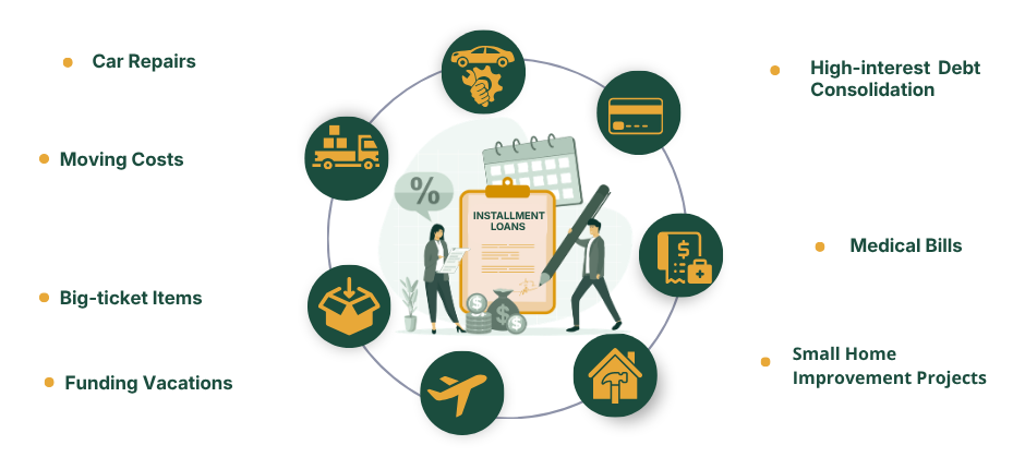 Personal Financial Needs with Installment Loans