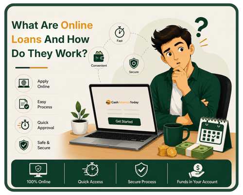 Online Loans Direct Lenders